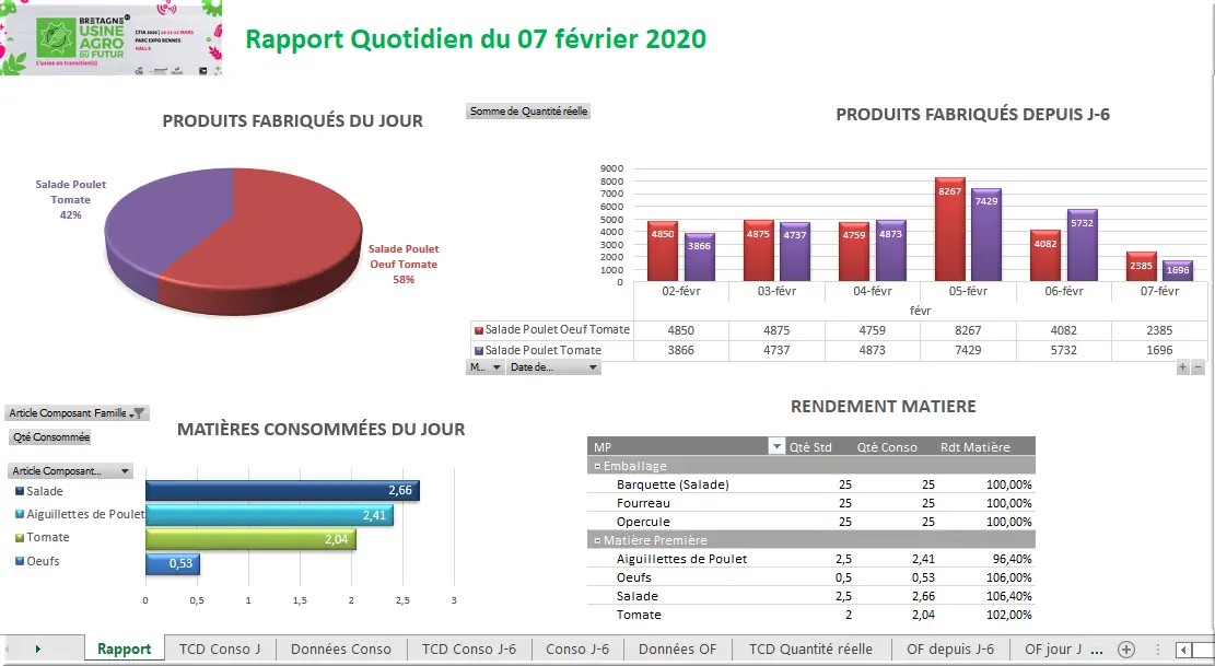 Exemple feuille Excel rapport